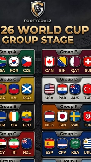 FIFA World Cup 2026 Groups 🔥 48 Teams CONFIRMED + Friendlies | IS YOUR COUNTRY IN?