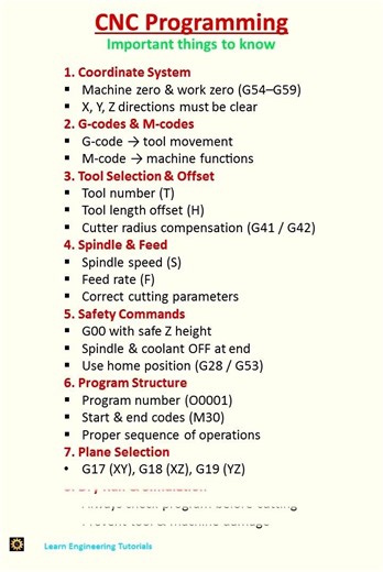 CNC Programming Important things to know.....#cnc #shorts