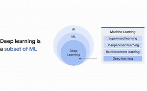 Google - Introduction to Generative AI