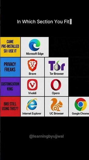 In Which Browser Category Do You Fit? 🤔 #browsermemes #softwareengineer #funny #opensource