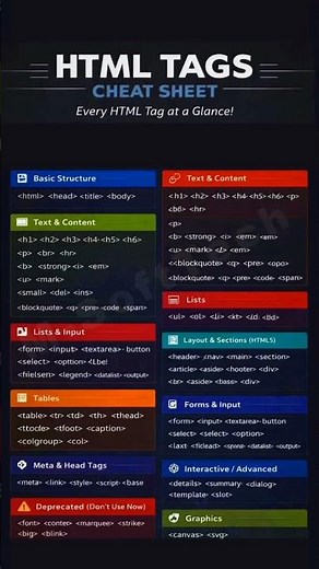 HTML Tags Cheat Sheet: Every HTML Tag at a Glance!