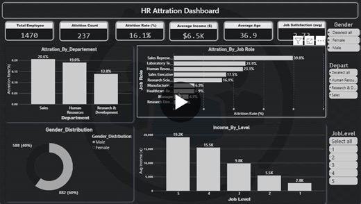 HR Attrition Dashboard Reveals 16.1% Overall Attrition Rate | MOHAMED MAROF posted on the topic | LinkedIn