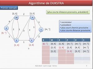 1 DIJKSTRA premier exemple