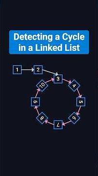 Detect Cycle in a Linked List | Coding Interview Must-Know