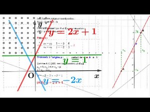 Géométrie affine: Equation cartesienne d'une droite affine sur un espace affine.