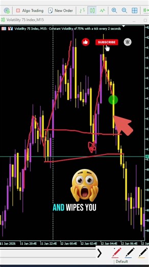 Never Take A Trade on Volatility 75 Again Until You Watch This