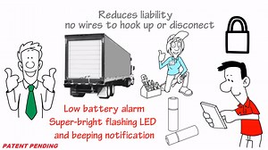 7.4K views · 13 reactions | FalconEye is considering launching this new product, The Truck Door Minder! This product will send an alarm to driver if trailer/cargo door is open. Is this a product that Truckers and Fleets need? Price is $129.95, please let us know | FalconEye Dash Cam | Facebook