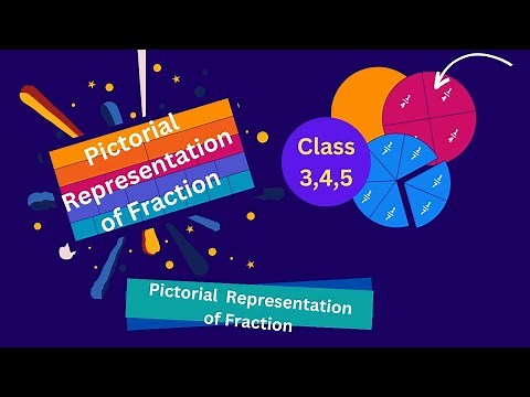 PICTORIAL REPRESENTATION OF A FRACTION(class 3,4,5)