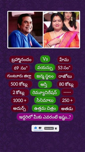 Bramhanandan & Hema #bramhanandam #hema #comedian #tollywood