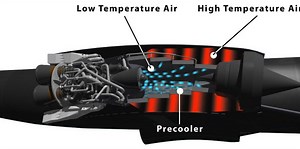 Reaction Engines secures €10 million funding to enable development of SABRE demonstrator engine – Lifeboat News: The Blog