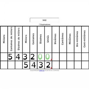 Le glisse-nombre, un outil numérique pour comprendre la numération