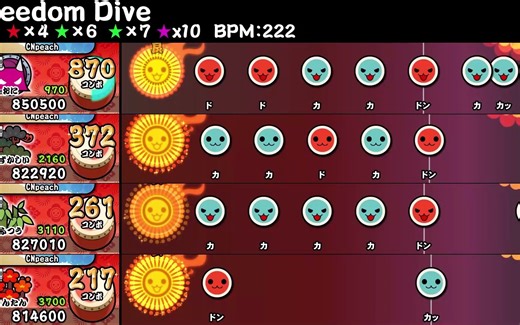 【太鼓达人TDM】Freedom Dive 全难易度谱面演示