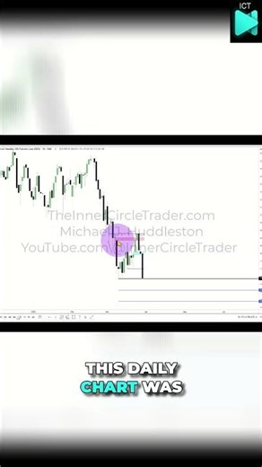 Collect Instant Premium Writing Options! SPX Example #shorts