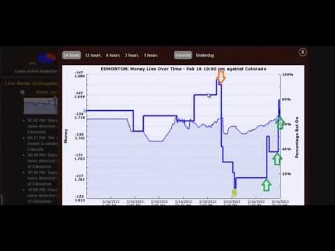 Free Zcode Line Reversals Tool -Track the Bookies Lines, Odds, Public percentages in real time