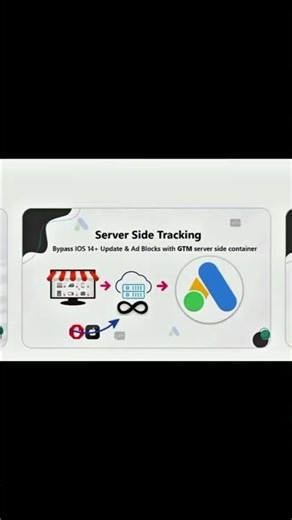 Stop wasting your add budget