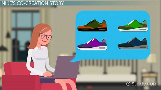 Co-Creation in Marketing | Definition, Value & Examples