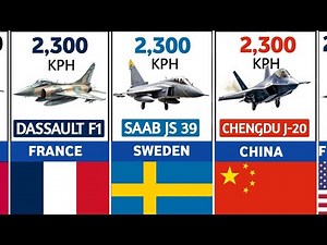 Most Fastest Fighters Jets Around The World - 2025.