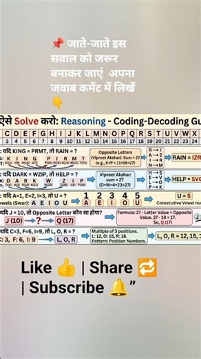 Coding-Decoding का सबसे आसान ट्रिक बताया गया है 📚