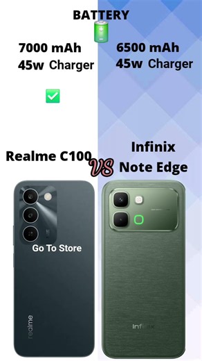 Realme C100 vs Infinix Note Edge