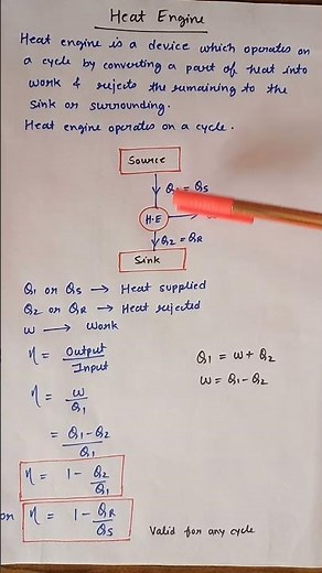 Class11/Physics/Thermodynamics/Heat engine