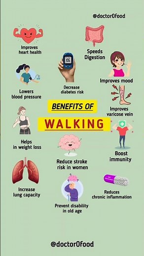 Science-Based Benefits of Walking Daily 🚶‍♀️ | Improve Health Naturally #healthyeating #healthtips