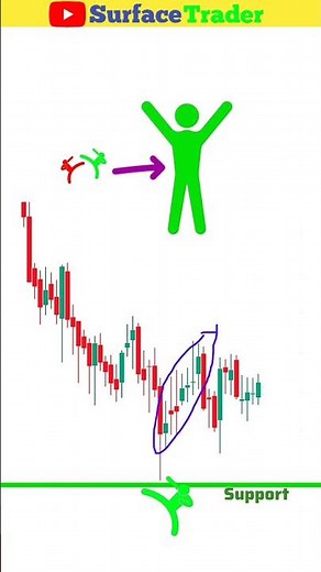candlestick charts reading | candlestick | #trading #chartpatterns