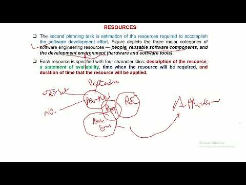 Software Scope and Feasibility