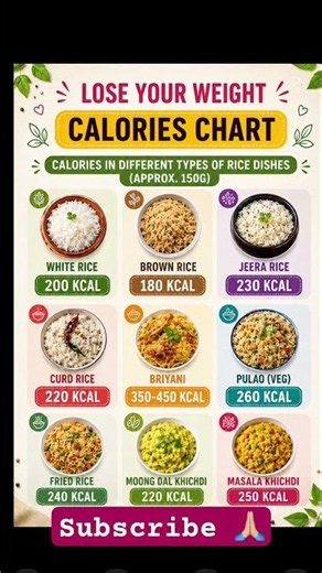 Rice Calories Chart | Best Rice Choices for Weight Loss