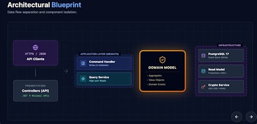 Sebastian_unity: I will analyze and fix your net backend performance and architecture issues for $150 on fiverr.com