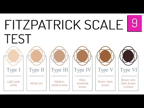 Fitzpatrck Scale Test | EP 9 | Plasma Fibroblast Suitability