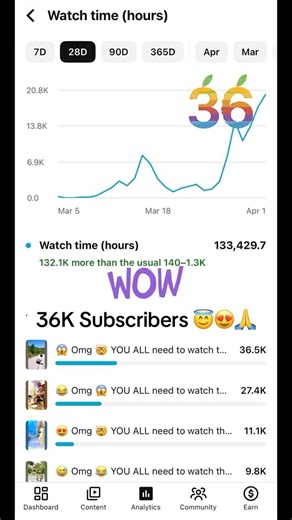 36K Subscribers😇❤️ 26 Million Profile Views Thank You All🙏😃 So Much #FYP #Thankful #Subscribe