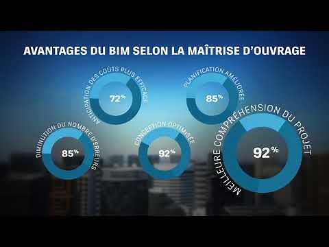 Qu'est-ce que le BIM ?
