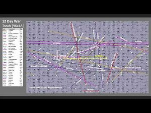 Bible Codes on Midnight Hammer - PART 2