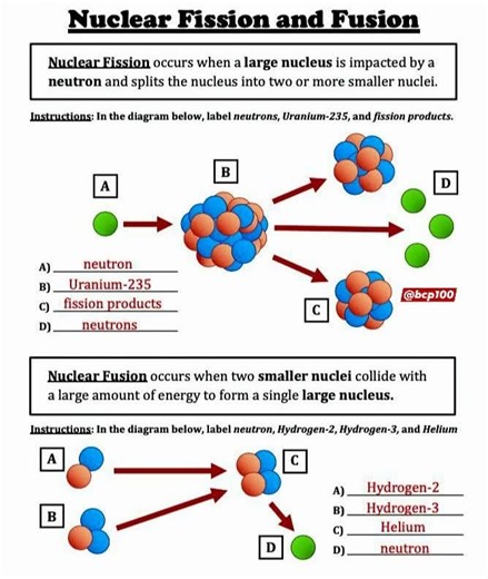 Nuclear fission is the splitting of a heavy atomic nucleus into lighter nuclei, releasing energy and neutrons that can cause a chain reaction. Nuclear fusion is the combining of two or more light nuclei to form a heavier nucleus, also releasing a large amount of energy. While fission is currently used in nuclear power plants, fusion is found naturally in stars and is a future target for clean energy production due to its higher energy output. Nuclear Fission Process: A heavy, unstable nucleus (l