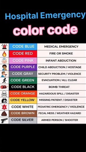 Hospital Emergency color code 🩺❤️