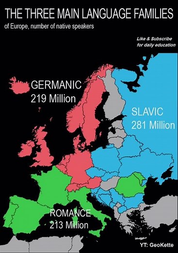 European Language Families