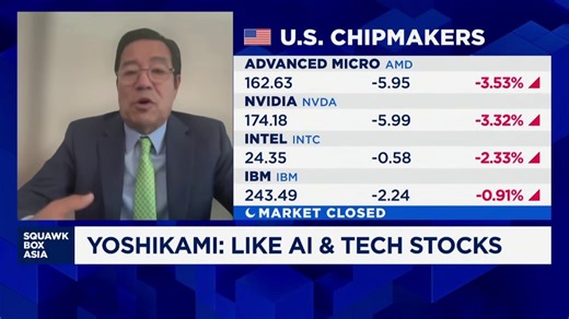 ‘Not the time to be on the sidelines’: Analyst on barbell strategy being a smart play now