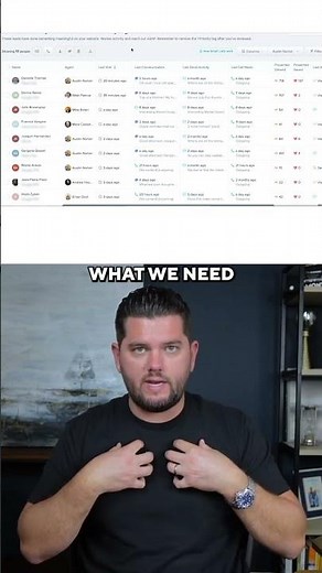 How we use Follow Up Boss within our Sales Funnel