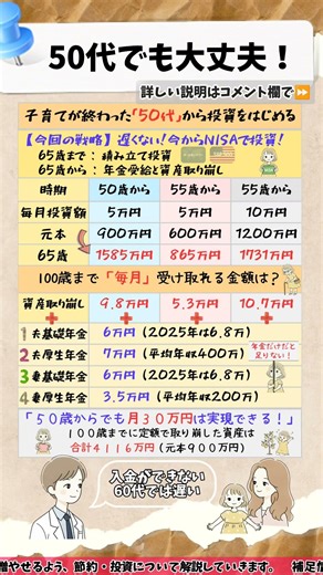 【50代で投資は遅い❓️】65歳の定年までに本気で貯金を考える！毎月30万円の老後生活を目指す