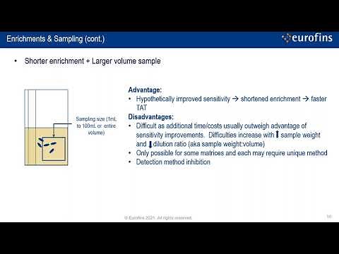 Rapid Microbiological Methods