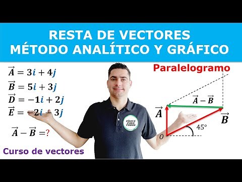 RESTA de vectores: método ANALÍTICO y método GRÁFICO