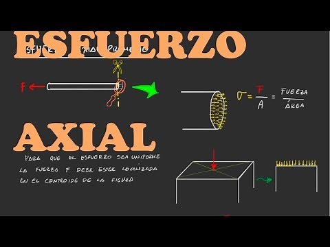 1 Axial Force - theory and example (basic)