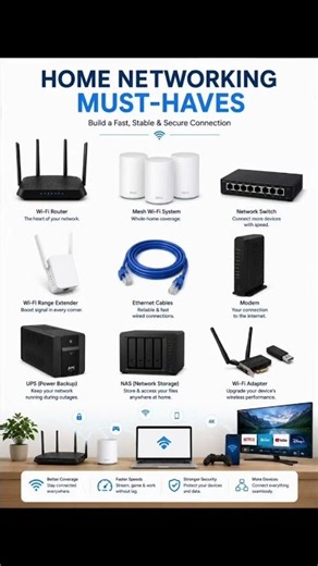 Must Have Home Networking Devices!!