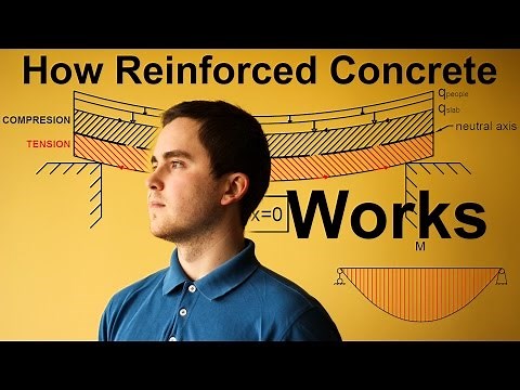 How Reinforced Concrete Works