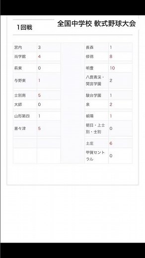 全国中学校 軟式野球大会2024 1回戦結果、2回戦組み合わせ #中学野球 #全中