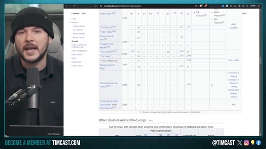 SCRIPTED: Paramore Haley Williams SLAMMED For Anti Trump Speech | Tim Pool