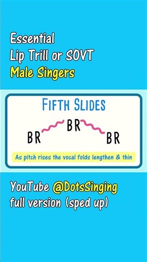 Lip Trills Vocal Warm Up Perfect Fifth Slides | Male Voice