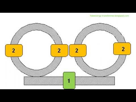 Ether Technology After Nikola Tesla: Top 3 Free Energy Transformers