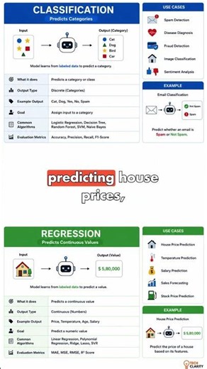 Classification vs Regression Explained under 60 Seconds