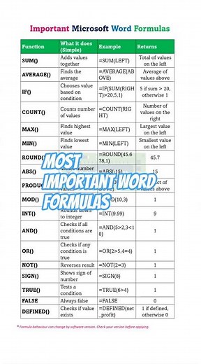 18 Most Important Microsoft Word formulas #software #electricalengineeringxyz
